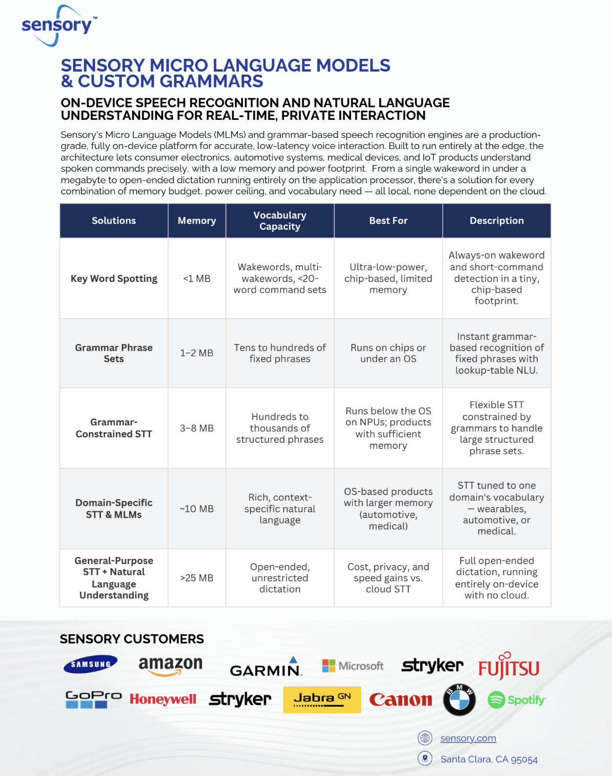 Customer Grammars Brief Cover Image Customer Grammars Brief Cover Image
